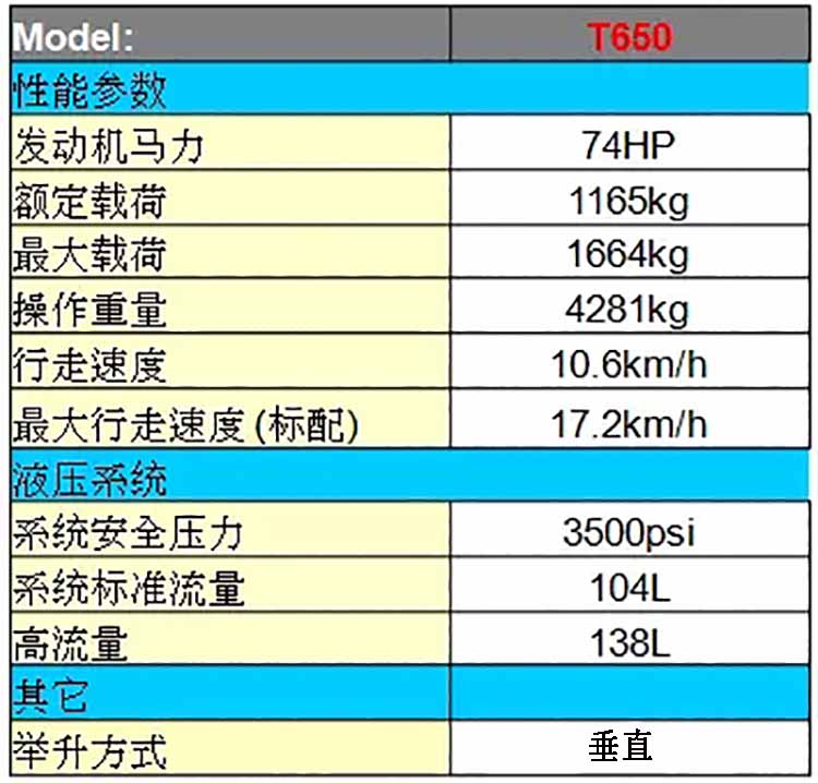 二手山猫T650滑移+进口90移树机